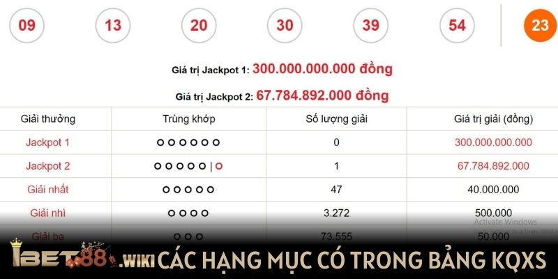 Các hạng mục có trong bảng KQXS tự chọn