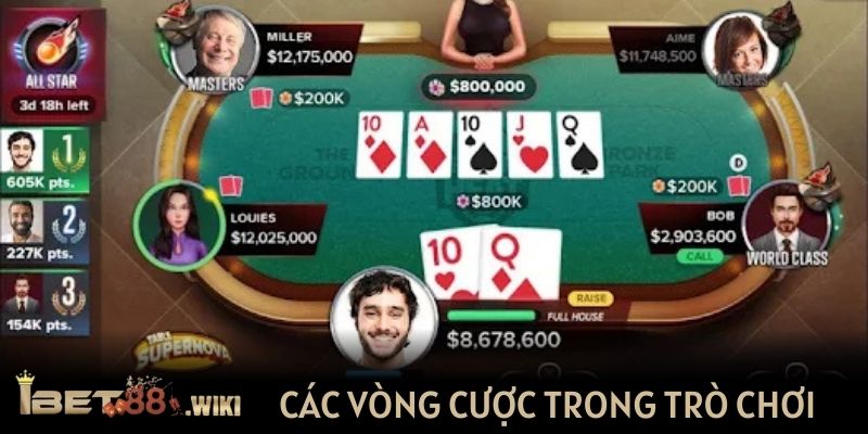 Các vòng cược trong trò chơi