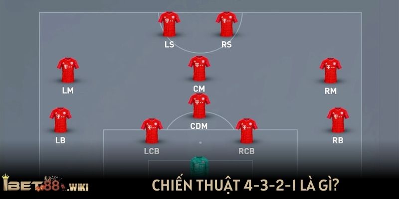 Chiến thuật 4-3-2-1 là gì?