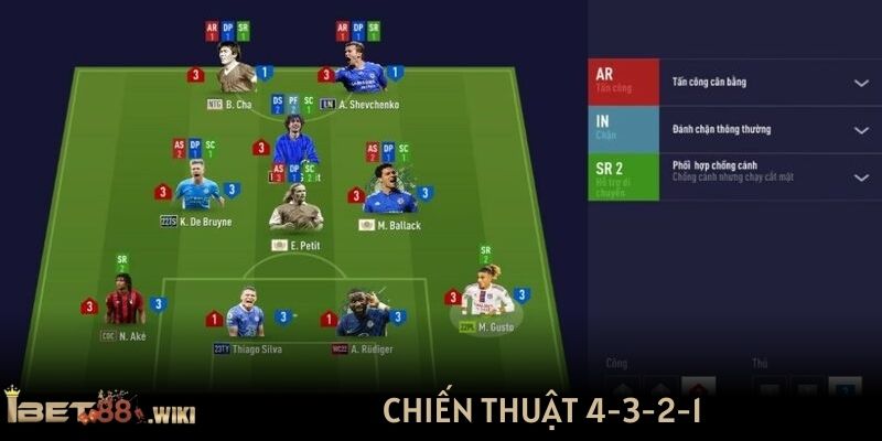 Chiến thuật 4-3-2-1