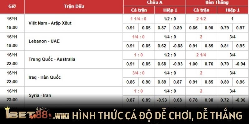 Hình thức cá độ dễ chơi, dễ thắng lớn