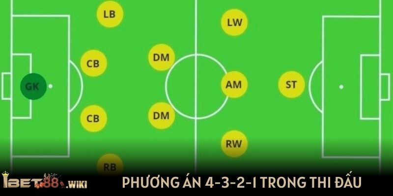 Phương án triển khai 4-3-2-1 trong thi đấu