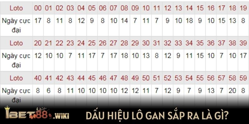Dấu hiệu lô gan sắp ra là gì?