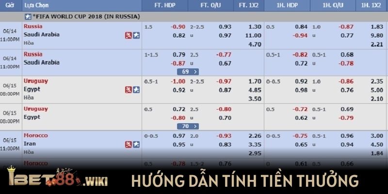 Hướng dẫn tính tiền thưởng